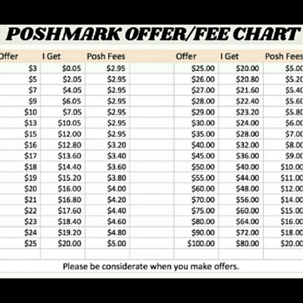 Considering fair offers/ Ignoring low balling. ☮️ - Picture 2 of 2